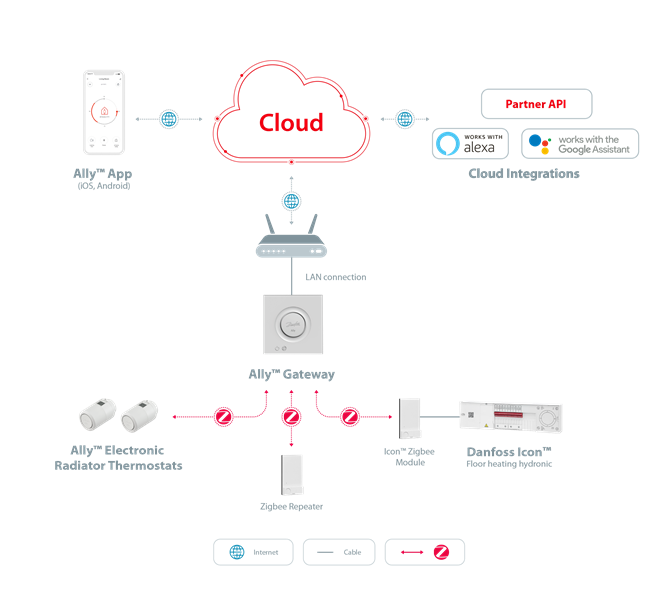 danfoss-ally