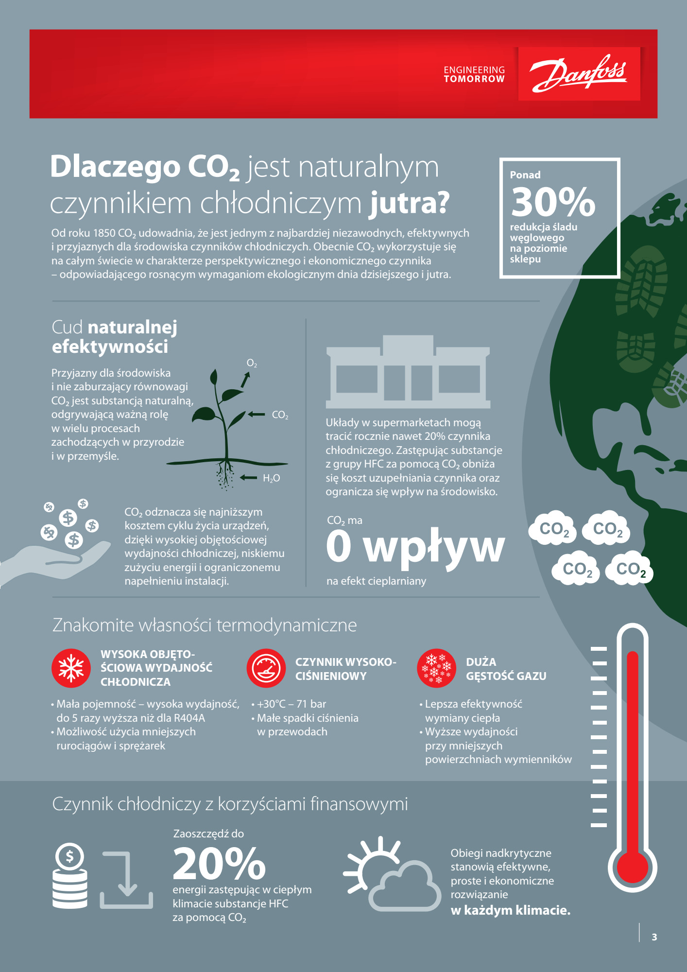 infografika co2 czynnik naturalny