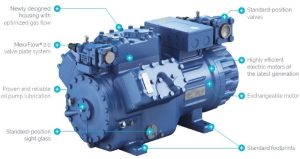 Sprężarki tłokowe Danfoss Bock HG